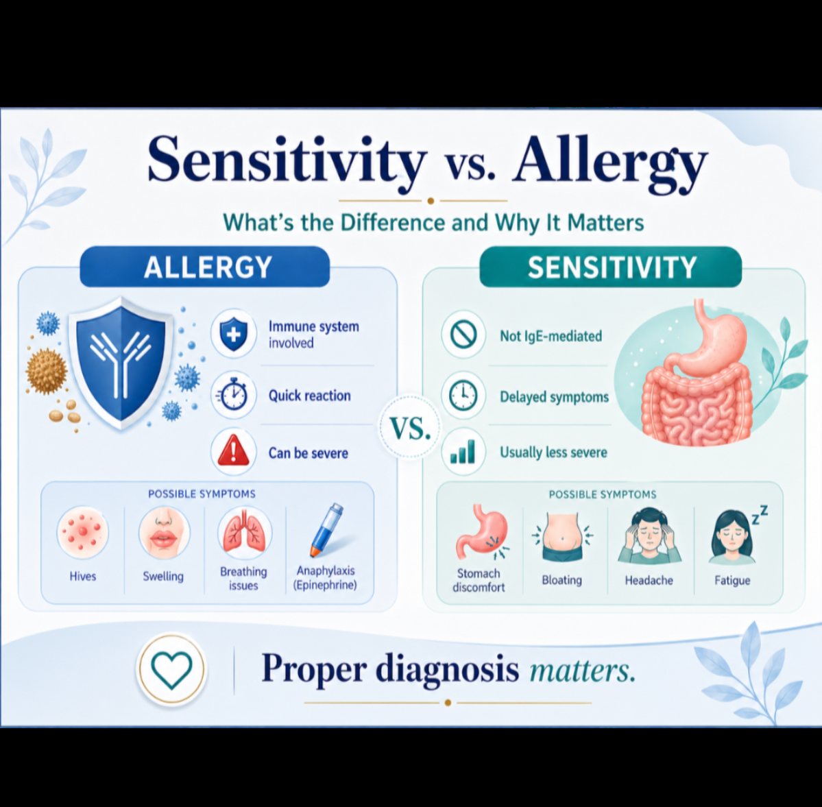 Featured image for the article Sensitivity vs. Allergy: What’s the Difference and Why It Matters